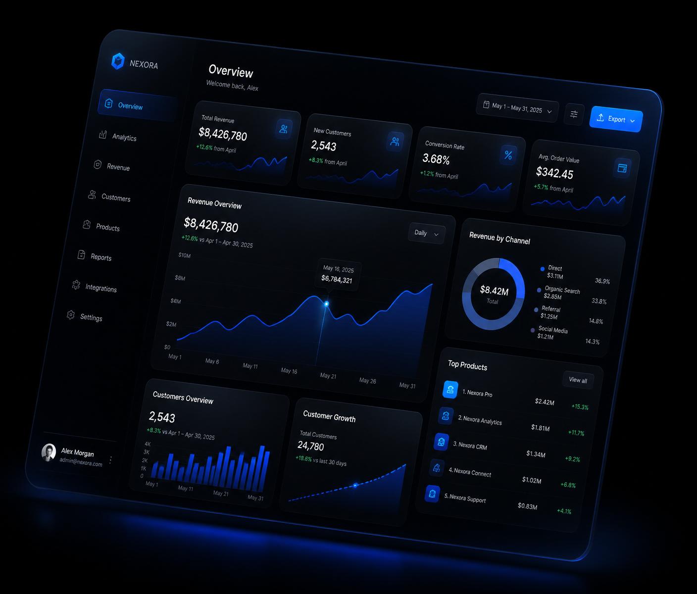 Representation of a marketing dashboard covering content, engagement, and posting consistency